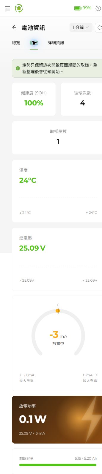 電池監控